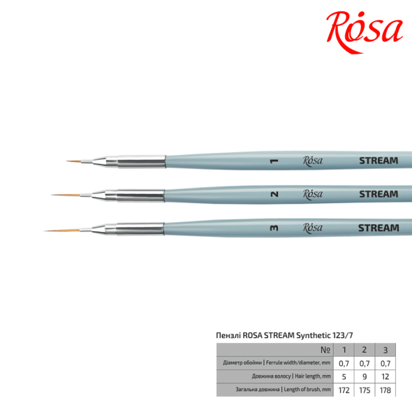 Пензель синтетика кругла лайнер STREAM 123/7 № 2 коротка ручка ROSA 4823098516989 фото