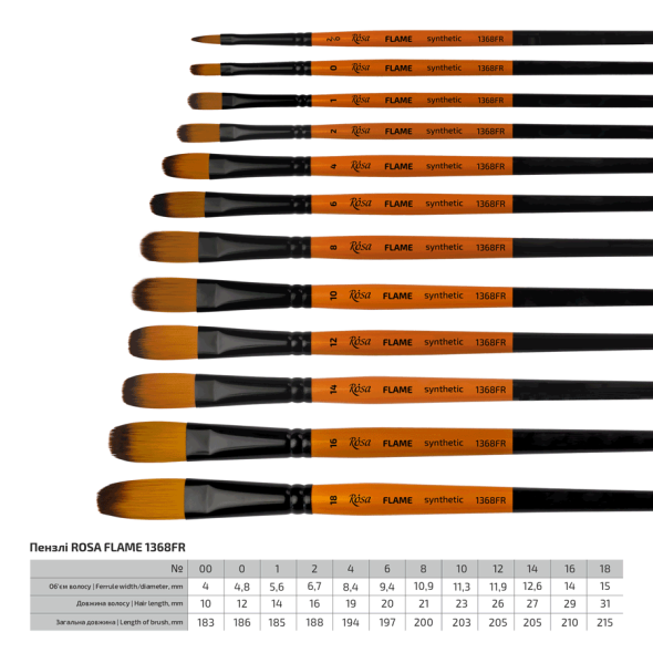 Пензель синтетика овальна FLAME 1368FR №00 коротка ручка ROSA 4823098534761 фото