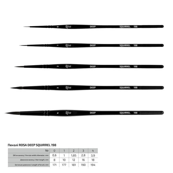 Пензель білка кругла DEEP 198 № 4 коротка ручка ROSA 4823098539926 фото