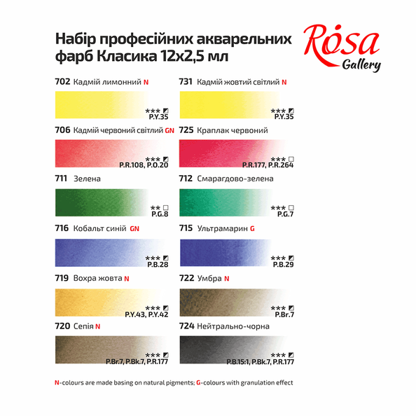 Набір акварельних фарб "Класика", в металевому пеналі, Бірюза, 12 кол., кювета, ROSA Gallery 3403312 фото